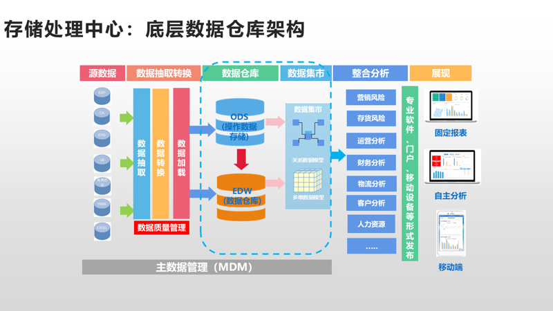 企业信息化建设:提升工作效率的利器